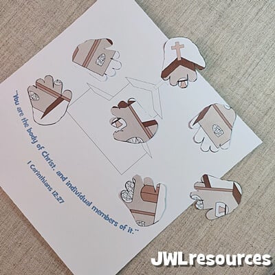 The body craft process